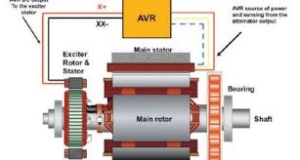 Generator Excitation Control Systems And Methods - Mid America Engine