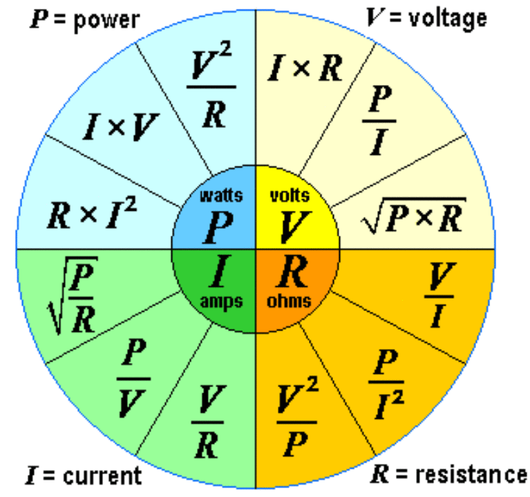 Standard Electrical Formulas Used For Power Consumption Calculations