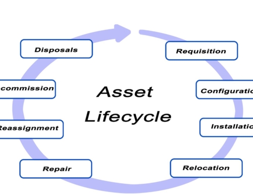  Benefits of Decommissioning and Asset Recovery Services